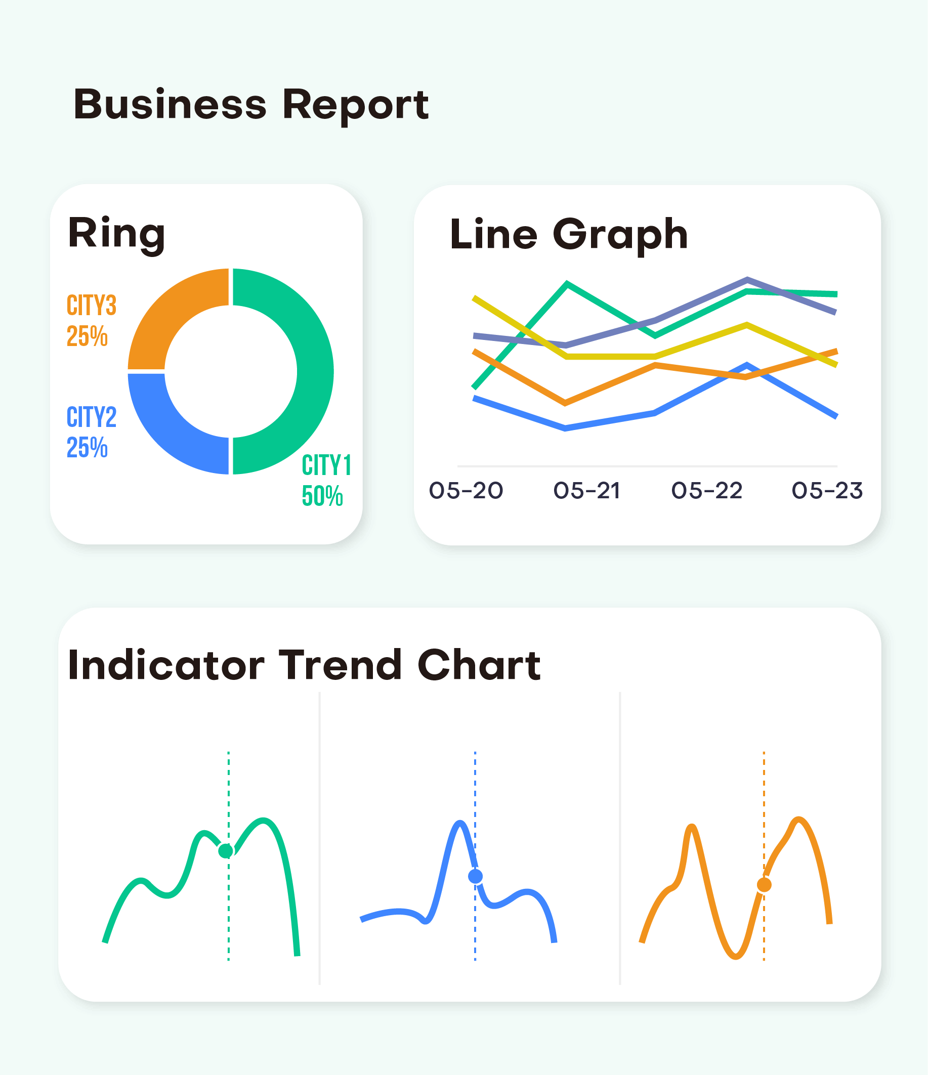 Business-friendly visualization platform