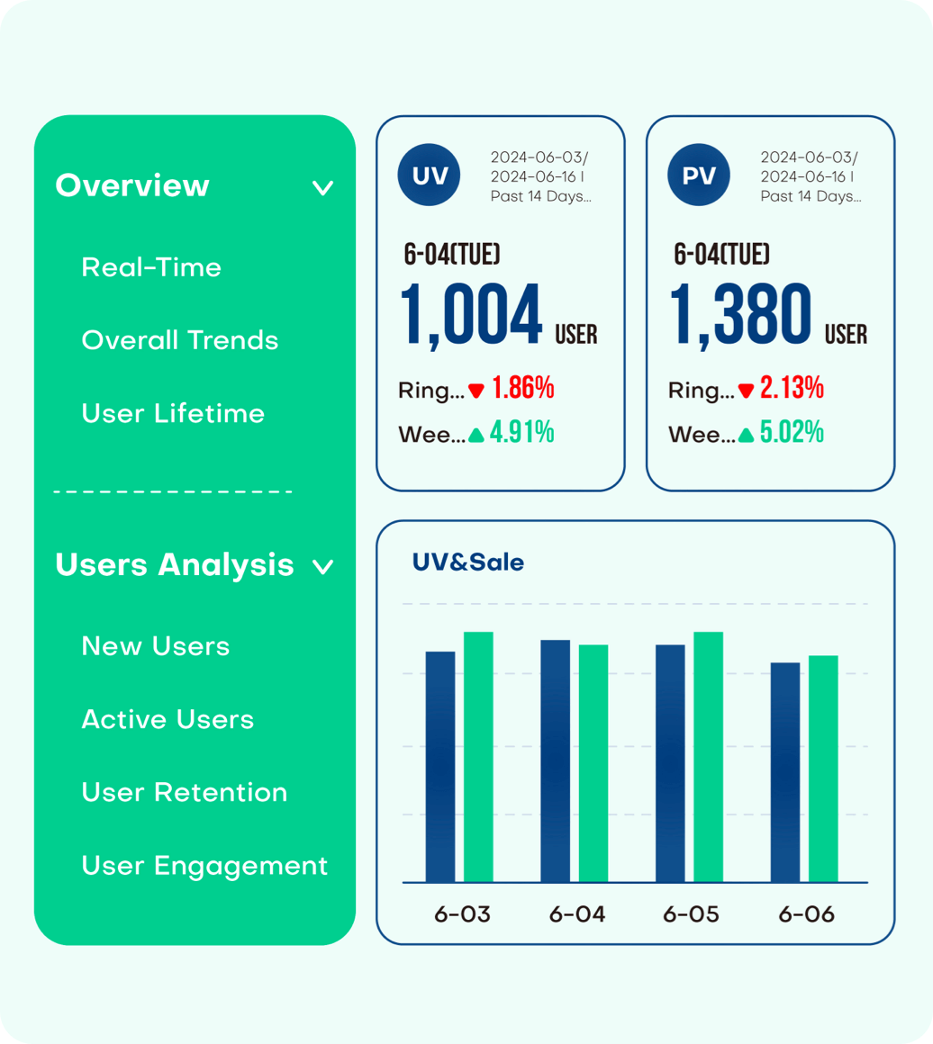 Real-time and 
Accurate Metrics