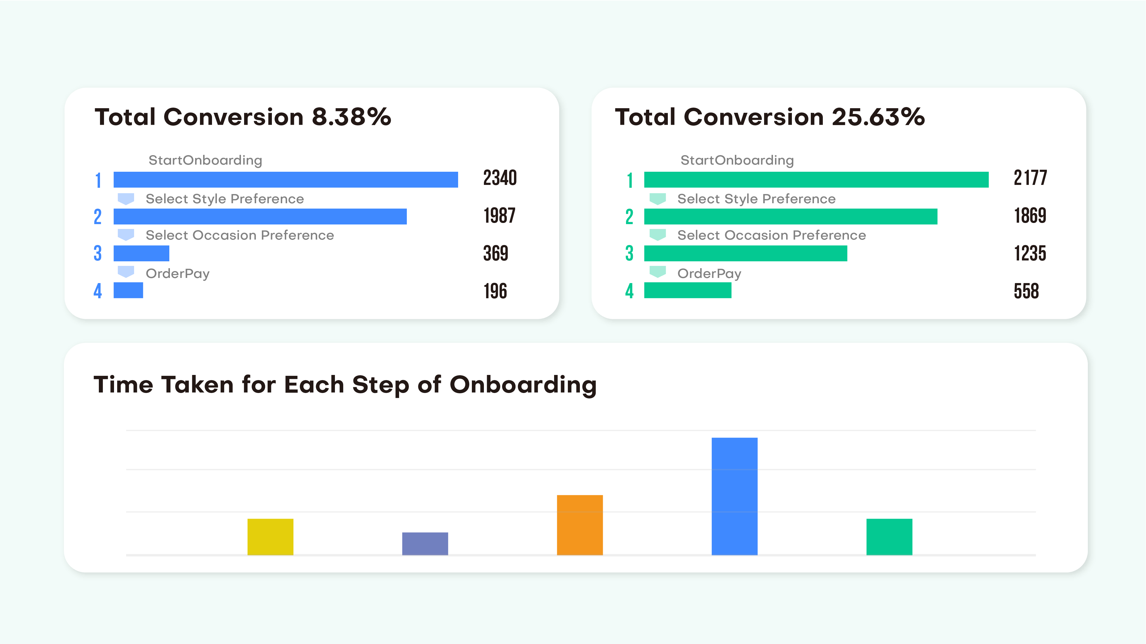 Product Optimization