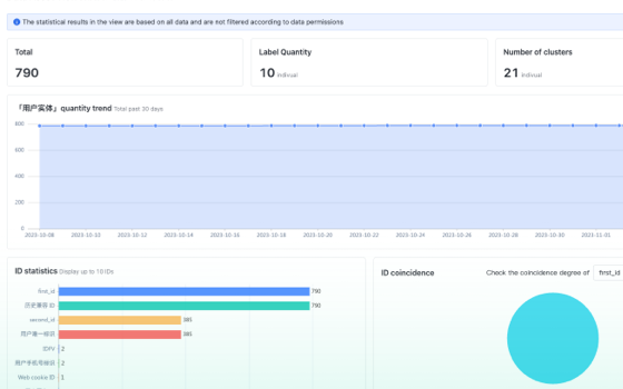 Data Asset Views