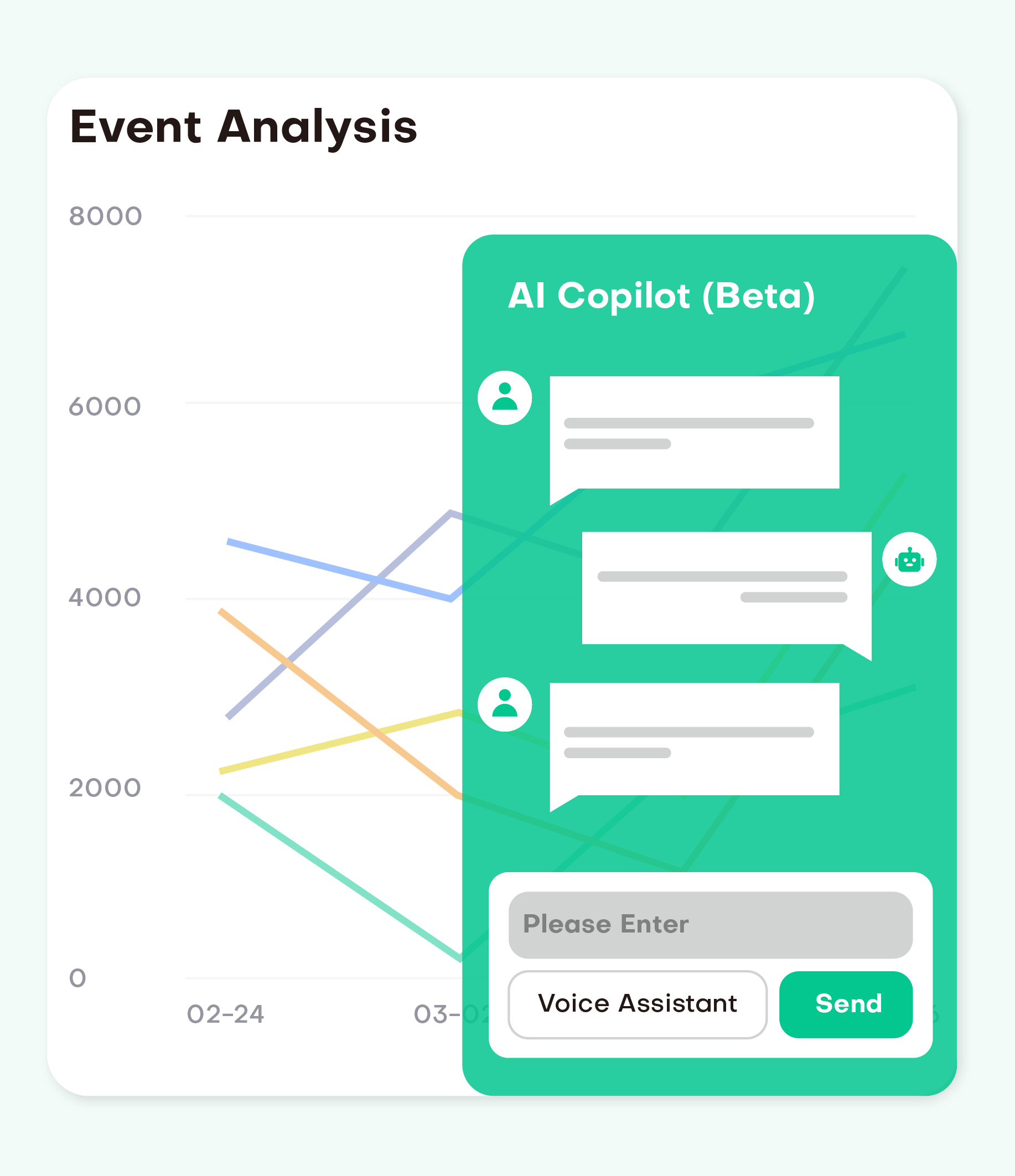AI-generated data Insights into the customer journey