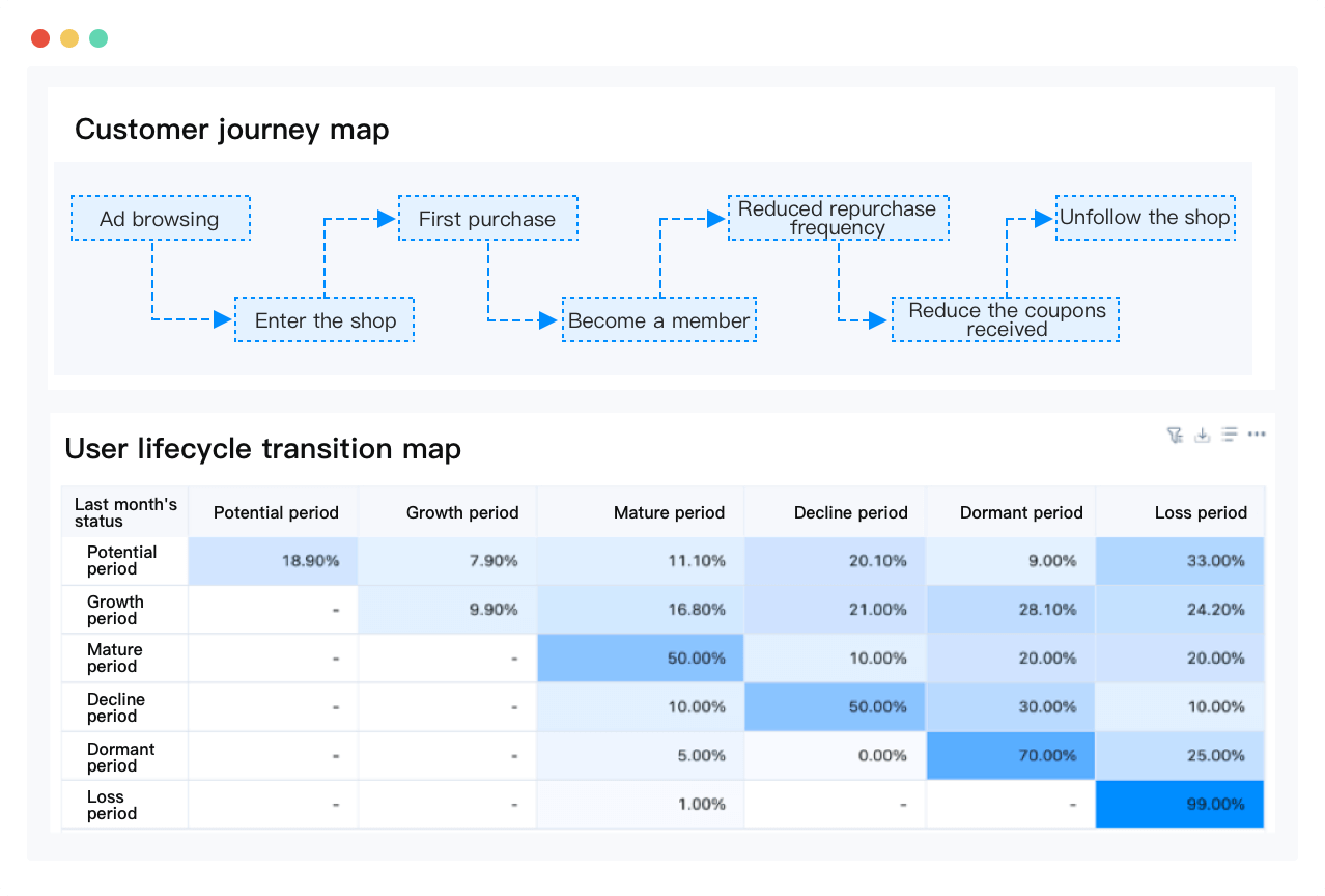 Explore Users Engagement