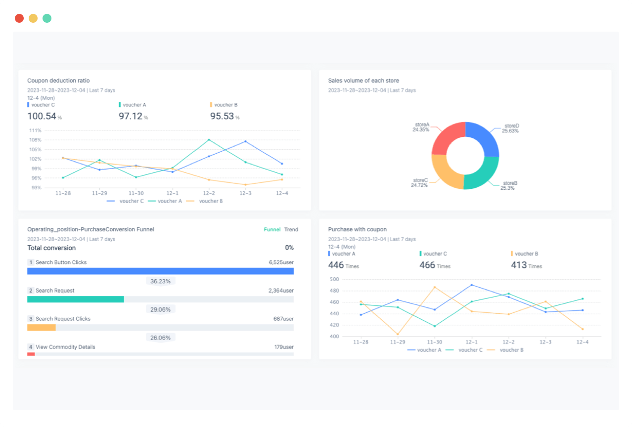 Gain Visual Insights