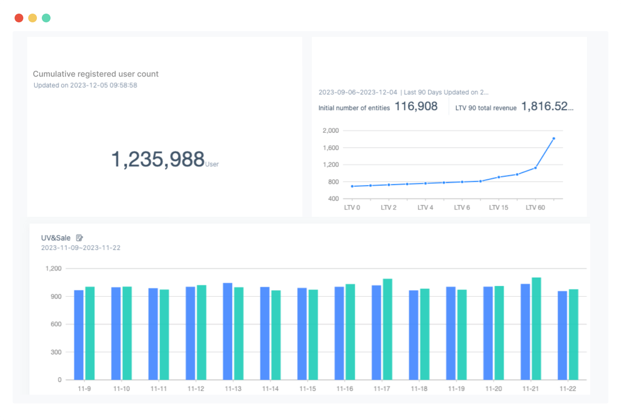 Assess Product Performance